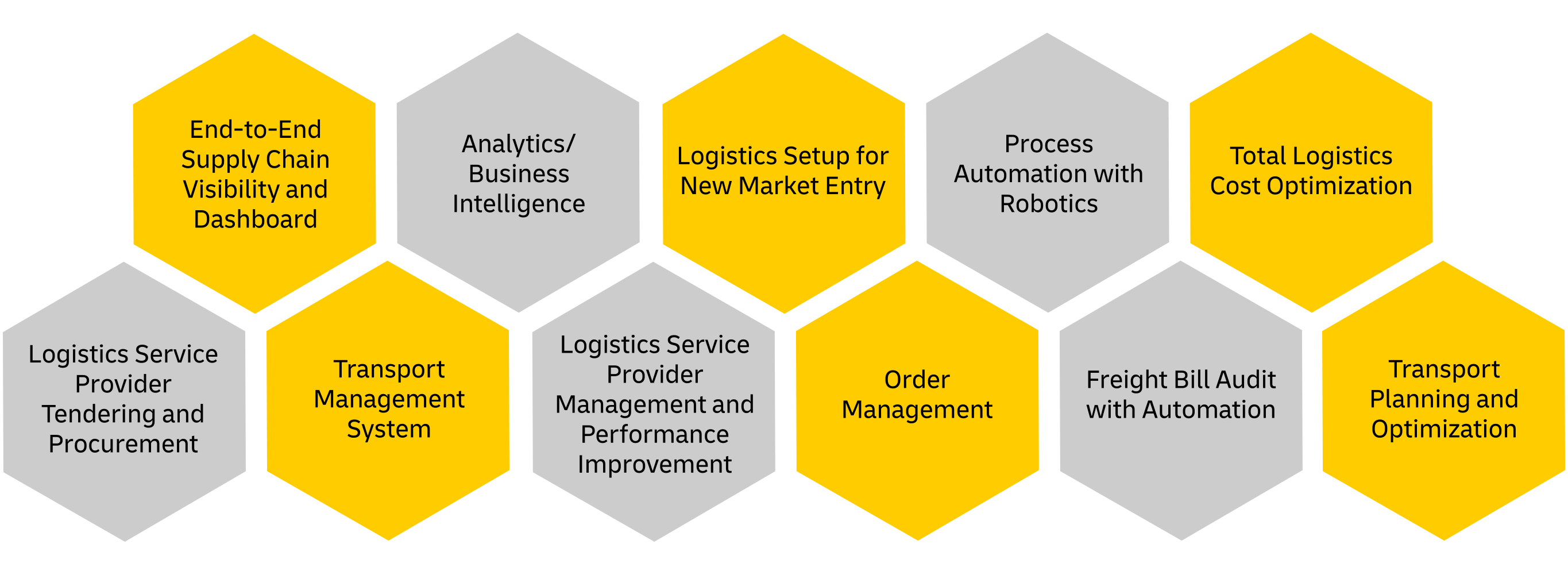 DHL - Your Lead Logistics Partner