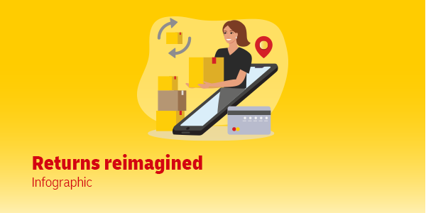 SCI Banner - Returns Reimagined