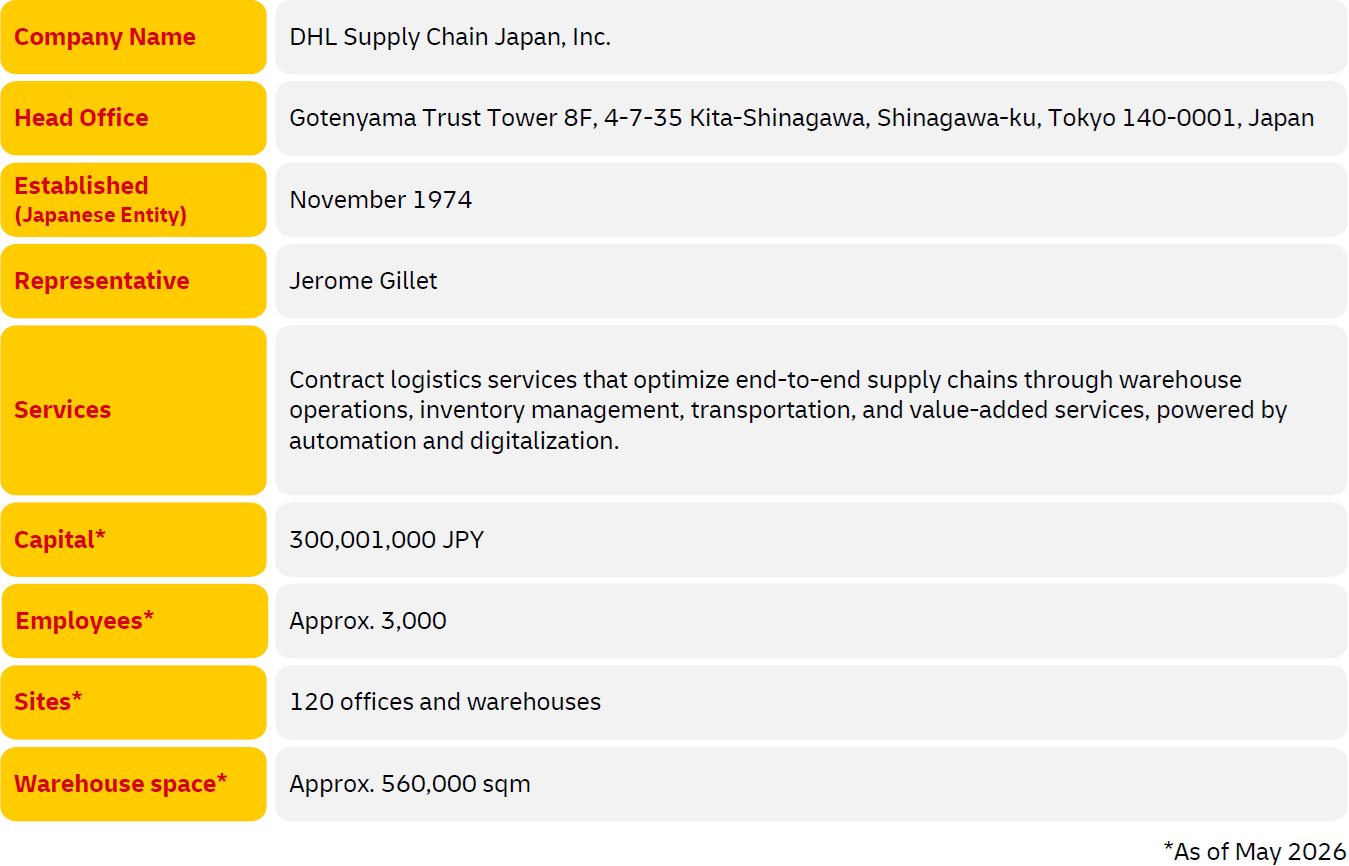 About DHL Supply Chain Japan