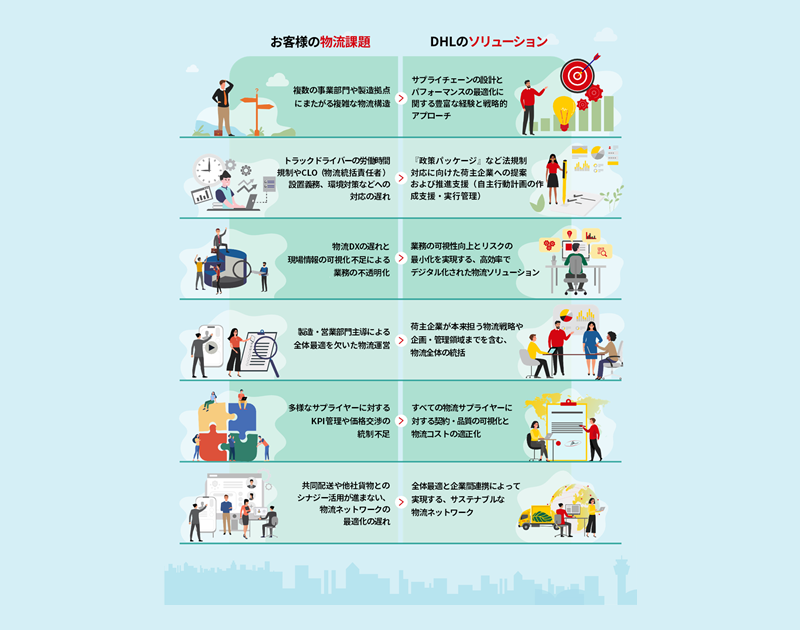 Infographic