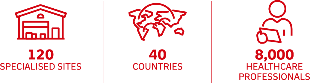 Graphic with 3 icons: a) Icon of a building with the text: 120 specialized sites b) Icon of the world with the text: 40 countries c) icon of an HCP withe the text: 8,000 healthcare professionals