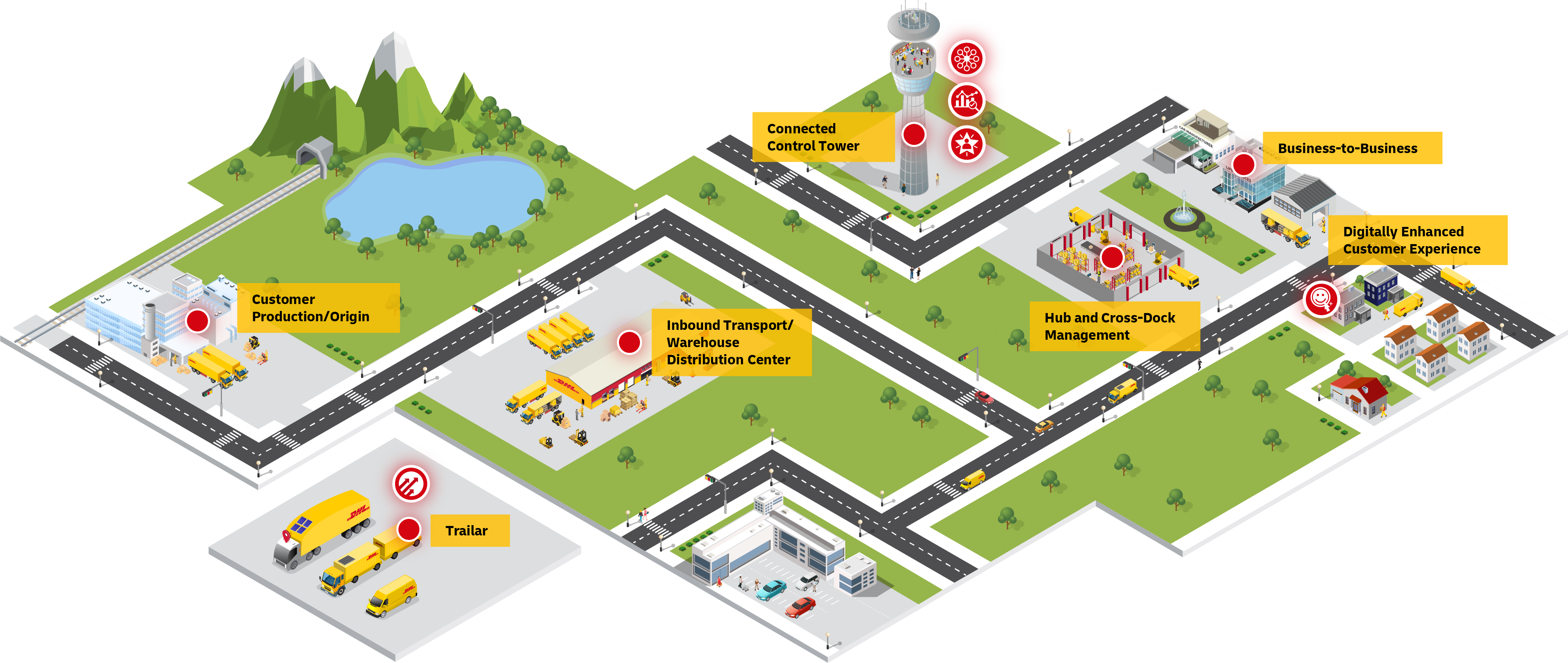DHL SUPPLY CHAIN TRANSPORT SOLUTIONS