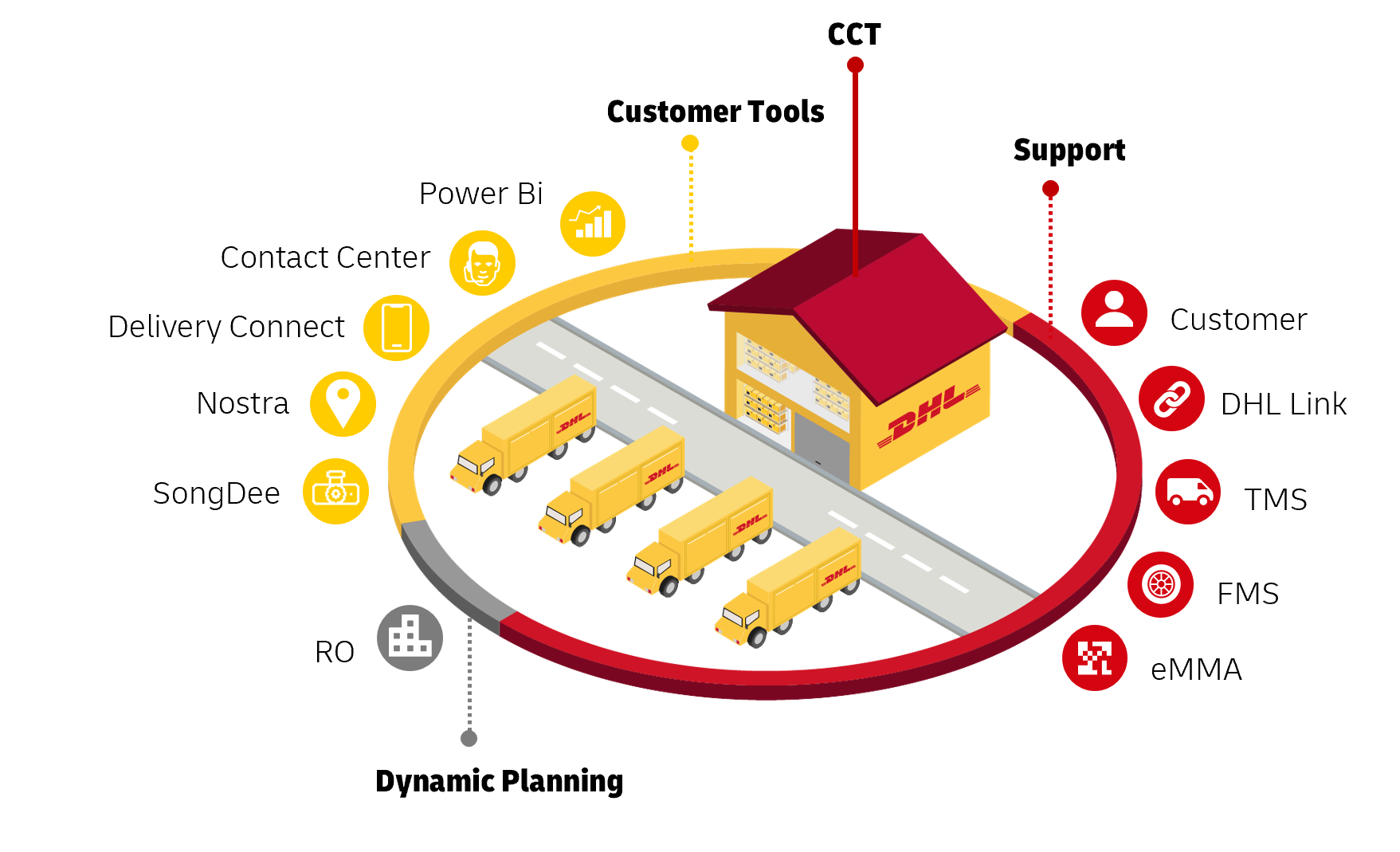 CONNECTED CONTROL TOWER 4